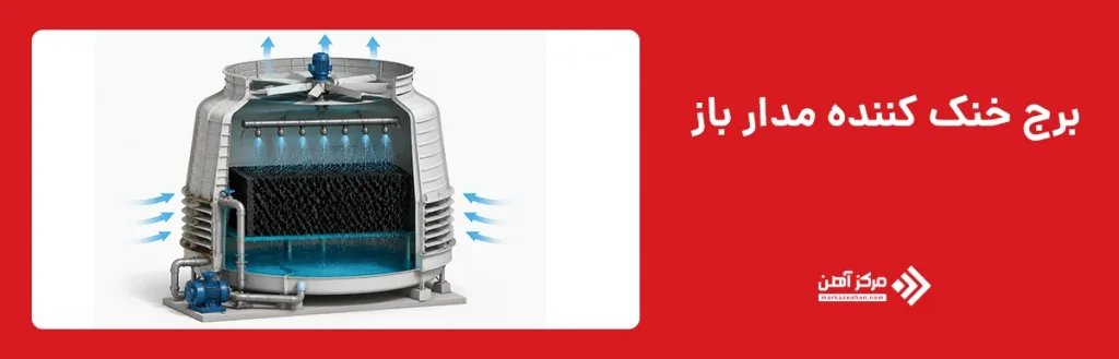 برج خنک کننده مدار باز