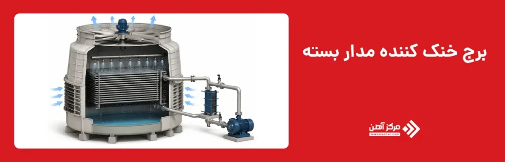 برج خنک کننده مدار بسته