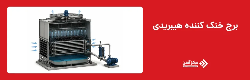 برج خنک کننده هیبریدی