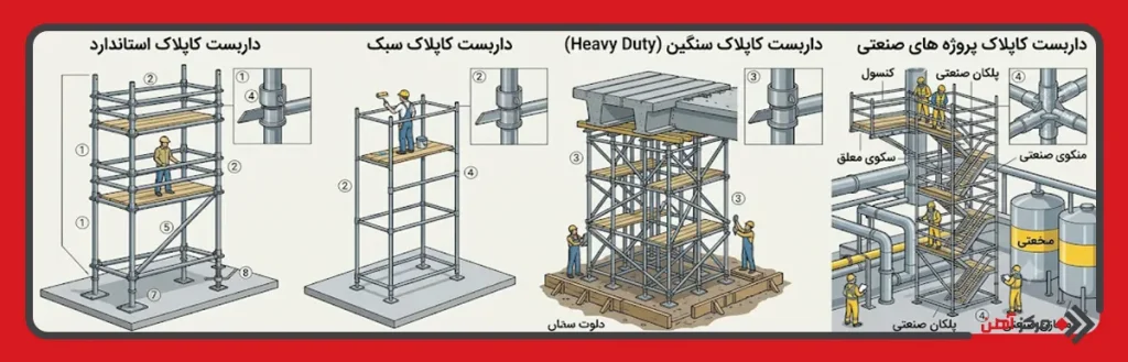 انواع داربست کاپلاک