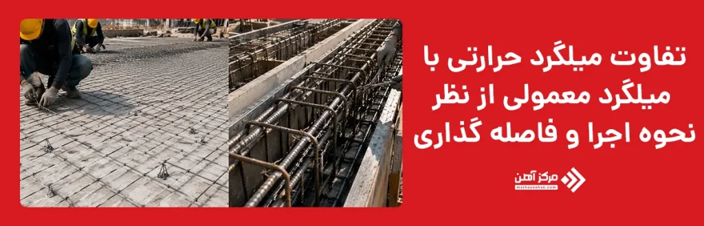 تفاوت میلگرد حرارتی با میلگرد معمولی از نظر نحوه اجرا و فاصله گذاری