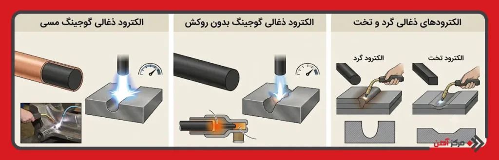 انواع الکترود گوجینگ