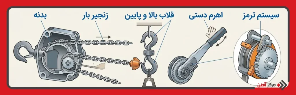 اجزای پولیفت