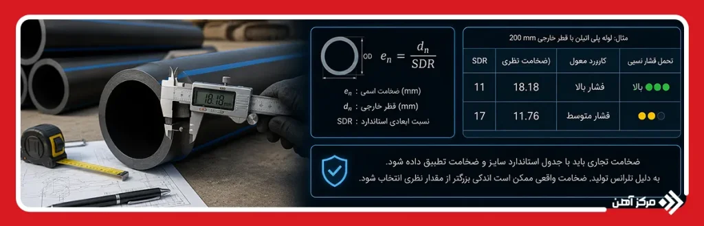 محاسبه ضخامت و وزن لوله پلی اتیلن با استفاده از SDR