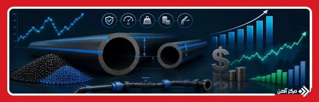 SDR چه تاثیری بر وزن و قیمت لوله پلی اتیلن دارد؟