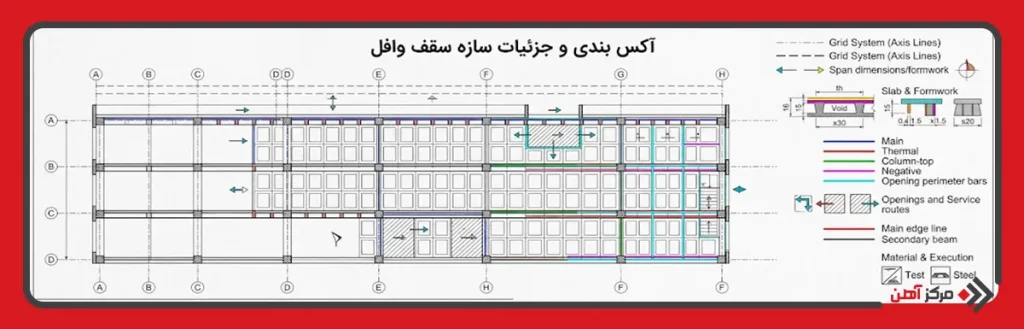 بخش های مهم نقشه اجرایی سقف وافل