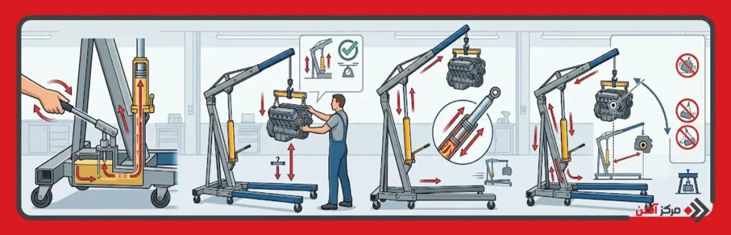 جرثقیل کارگاهی چگونه کار می کند؟