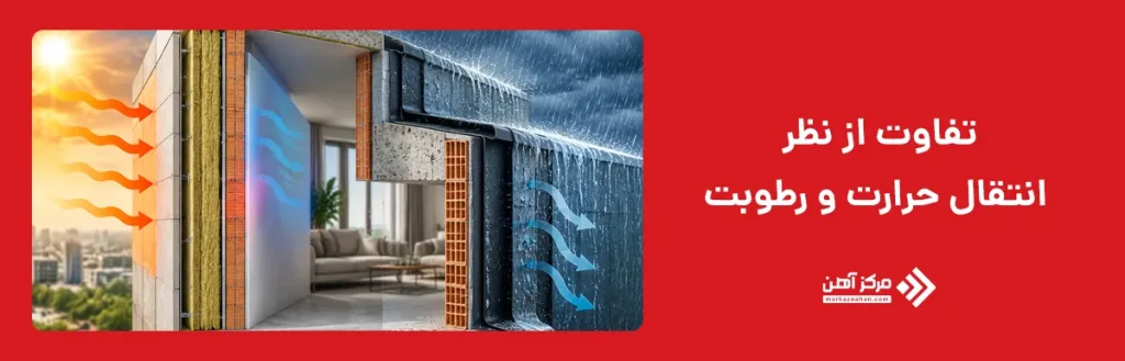 تفاوت از نظر انتقال حرارت و رطوبت