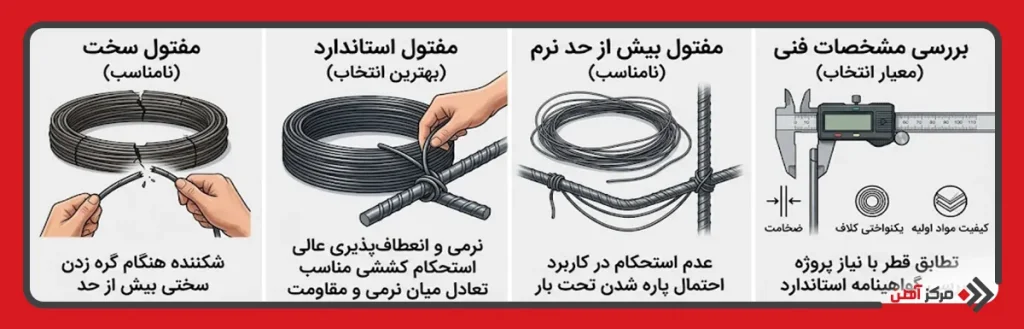 چگونه بهترین مفتول آنیل شده را انتخاب کنیم؟