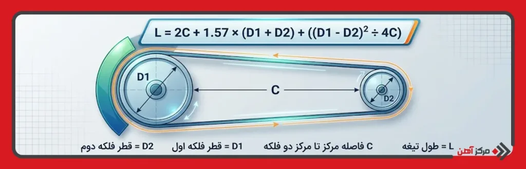اندازه گیری طول تیغه با استفاده از فرمول