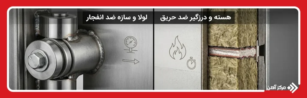 تفاوت درب ضد انفجار و ضد حریق چیست؟