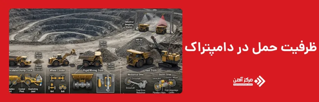 ظرفیت حمل در دامپتراک