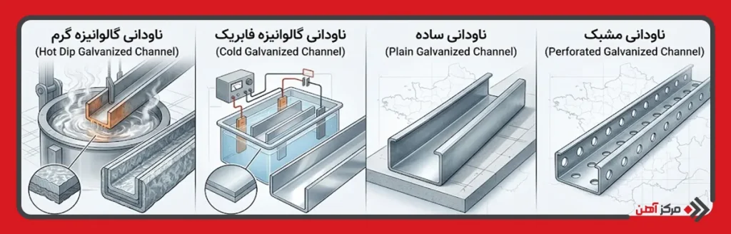 انواع ناودانی گالوانیزه