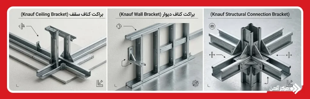 انواع براکت کناف