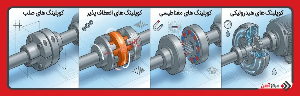 انواع کوپلینگ شفت