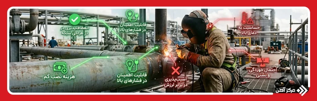مزایا و معایب استفاده از ساکولت