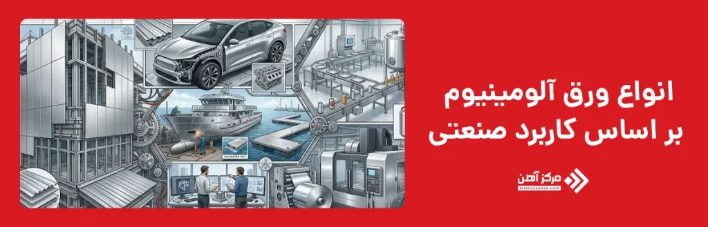 انواع ورق آلومینیوم بر اساس کاربرد صنعتی