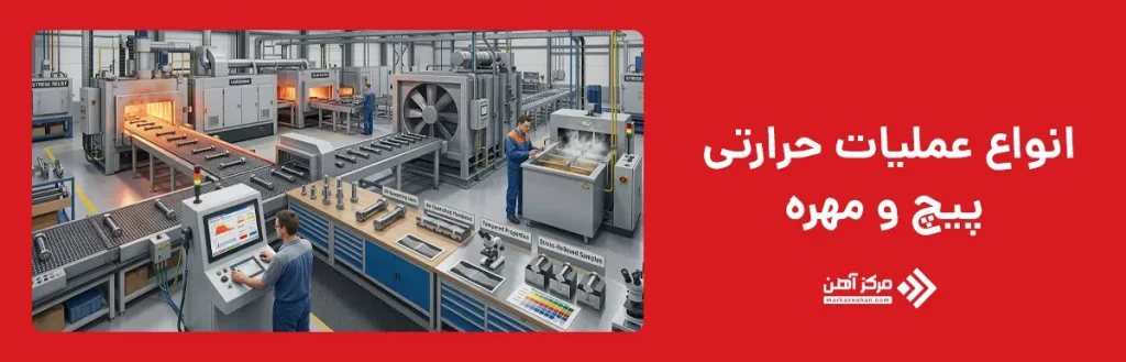 انواع عملیات حرارتی پیچ و مهره