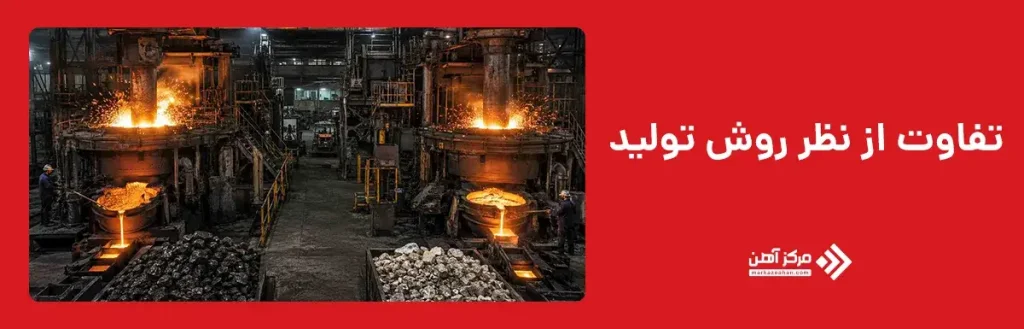 تفاوت از نظر روش تولید