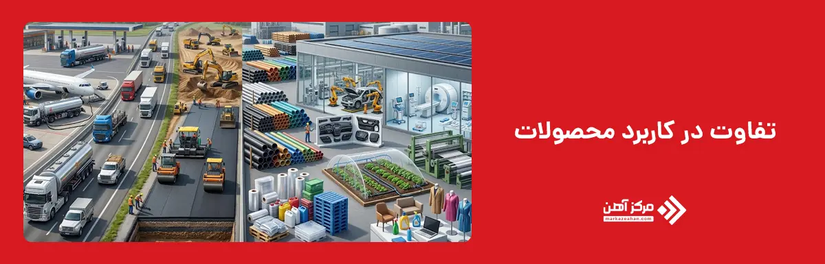تفاوت در کاربرد محصولات