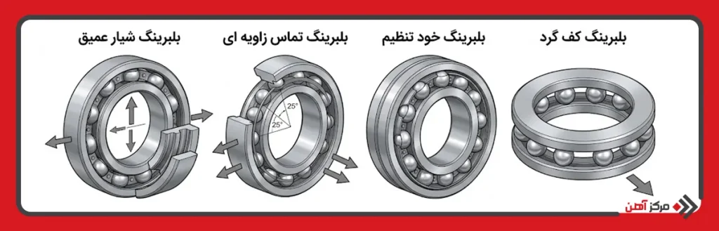 انواع بلبرینگ چیست؟