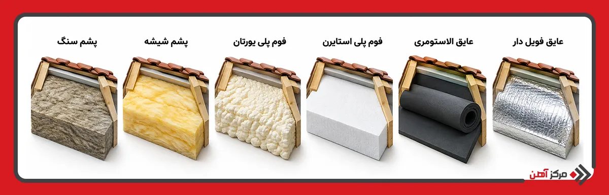 انواع عایق زیر شیروانی