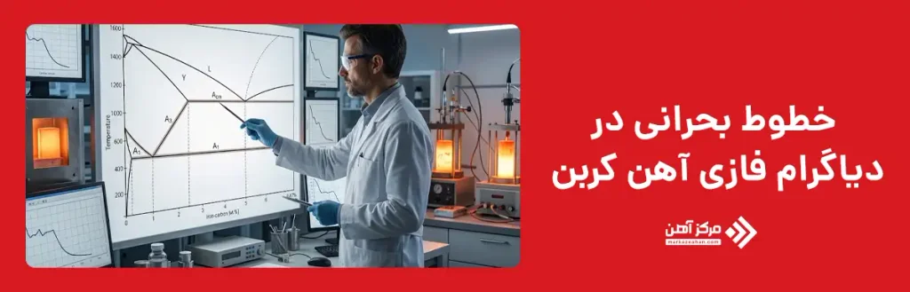خطوط بحرانی در دیاگرام فازی آهن کربن