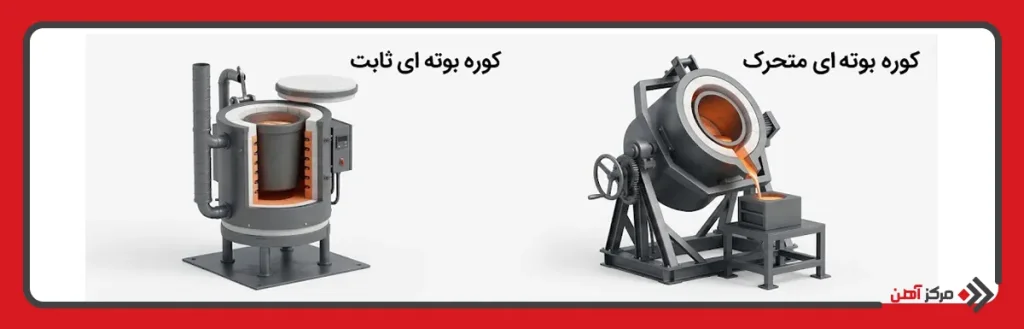انواع کوره بوته ای