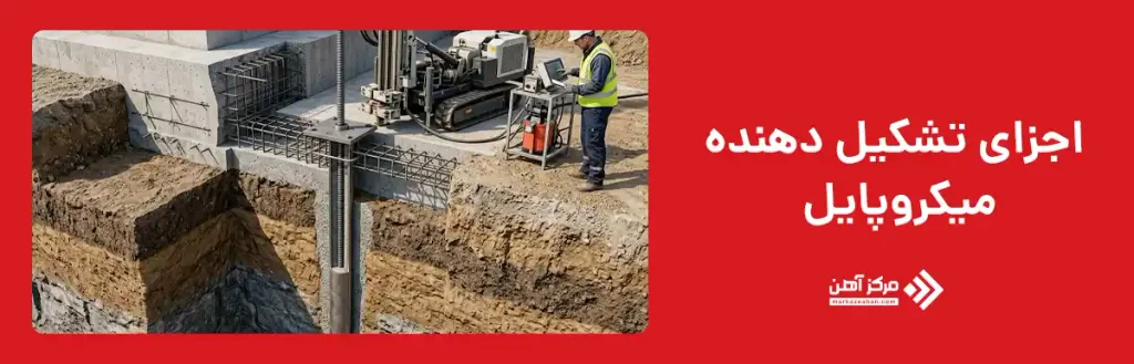 اجزای تشکیل دهنده میکروپایل