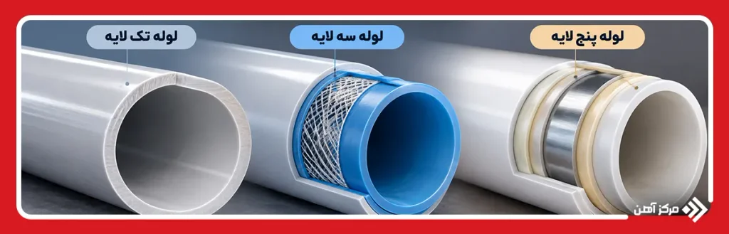 تفاوت در ساختار و تعداد لایه ها
