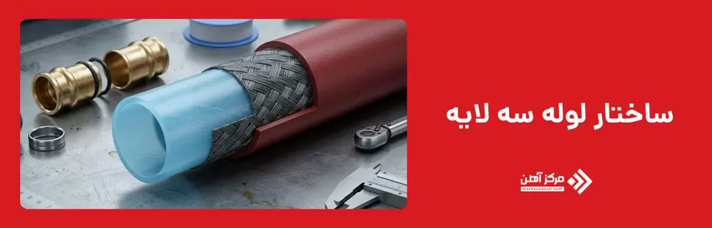 ساختار لوله سه لایه چگونه است؟