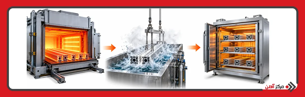مراحل عملیات حرارتی T6