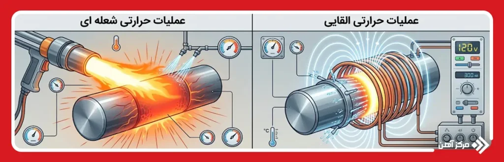 تفاوت عملیات حرارتی شعله ای و القایی 