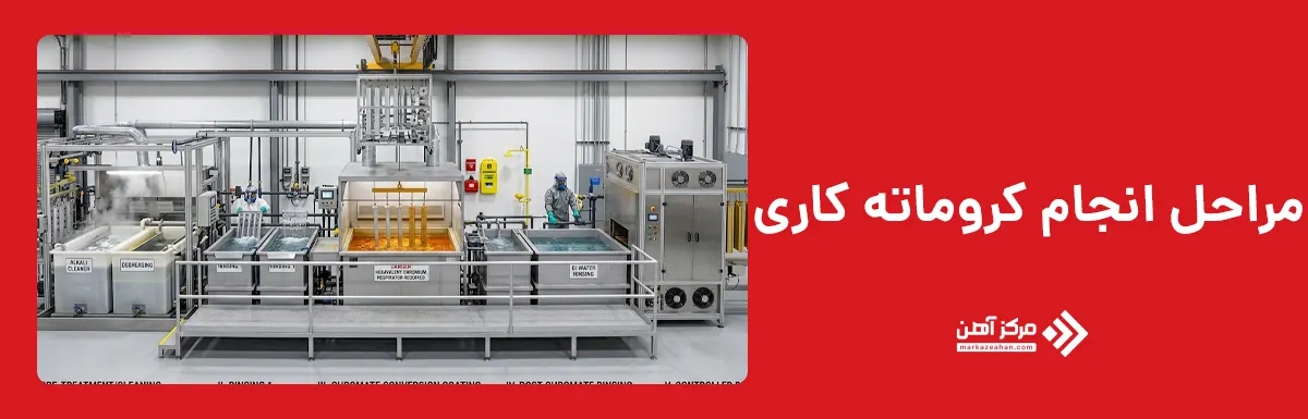 کروماته کاری چگونه انجام می شود؟