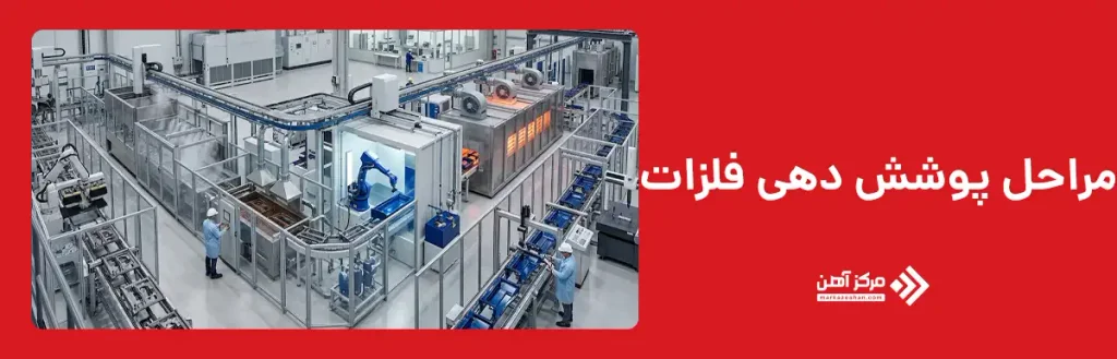 مراحل پوشش دهی فلزات
