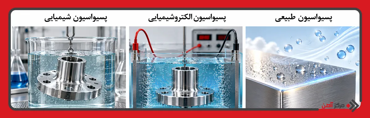 انواع روش های پسیواسیون فلزات