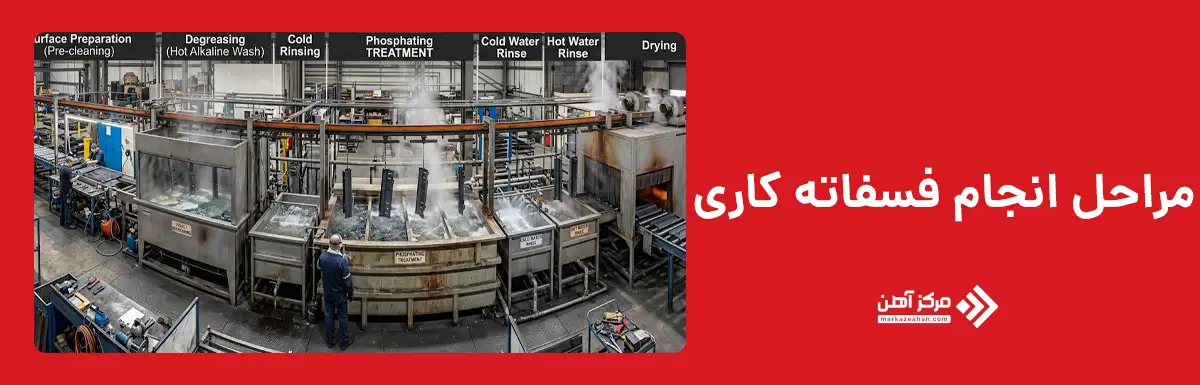 مراحل انجام فسفاته کاری