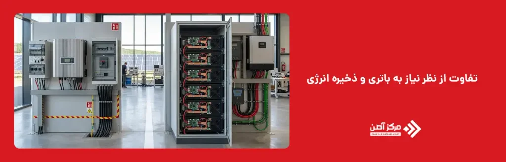 تفاوت از نظر نیاز به باتری و ذخیره انرژی
